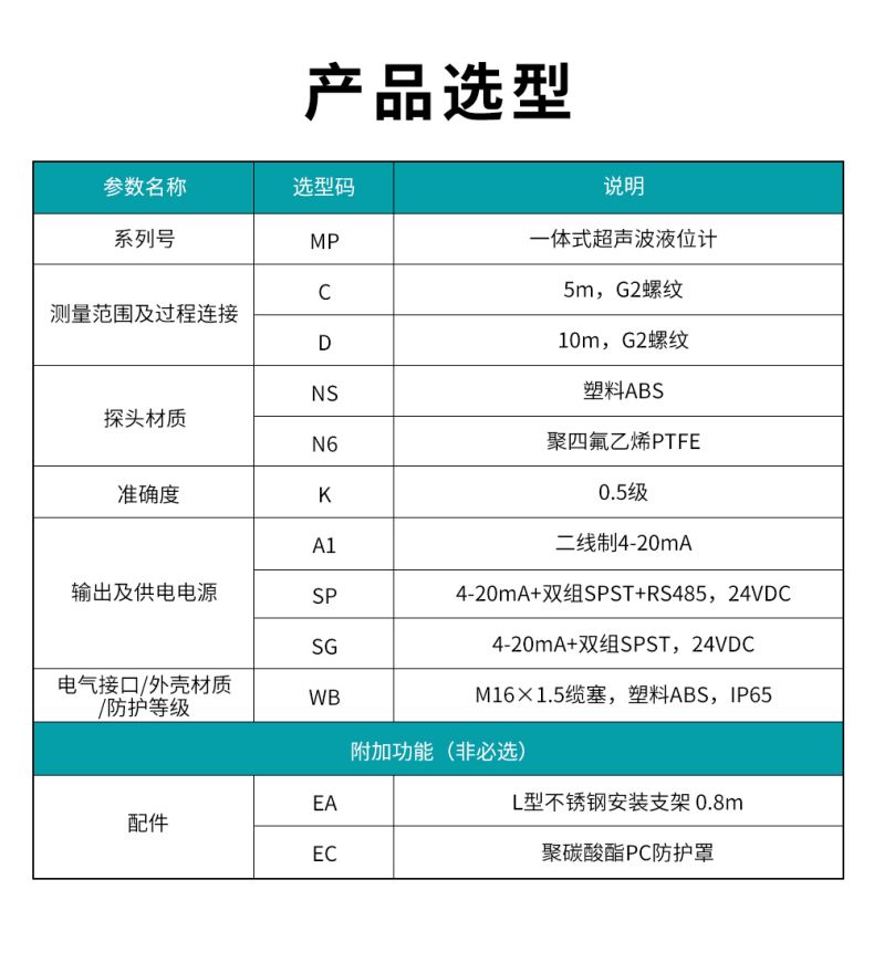 2、MP一體式超聲波液位計.jpg