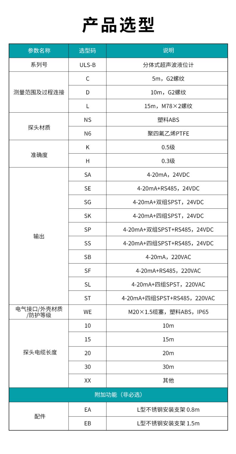 6、ULS-B分體式超聲波液位計(jì).jpg