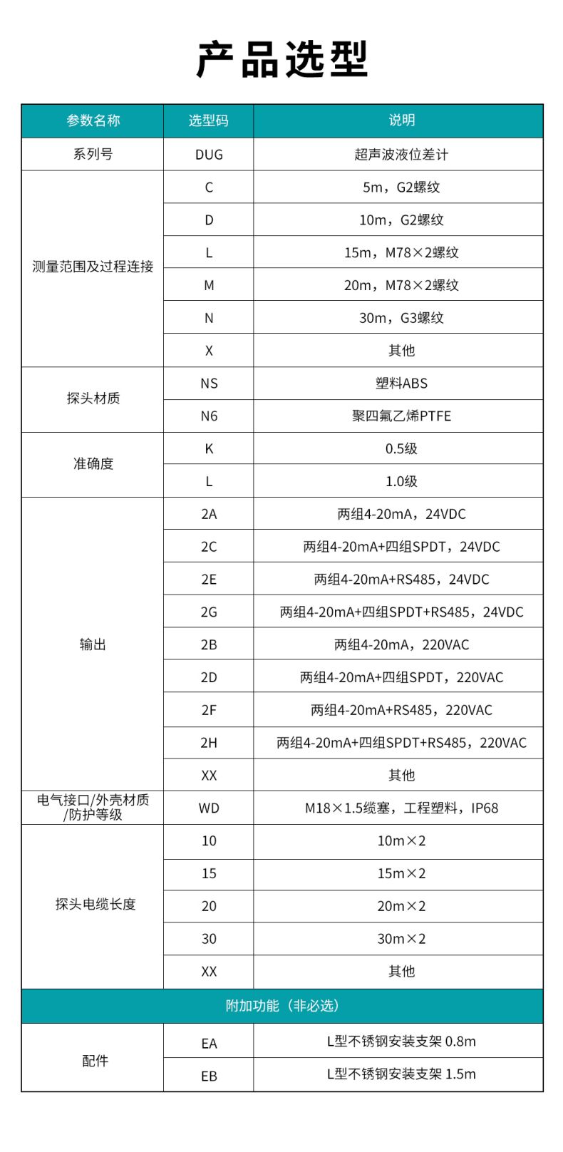 7、DUG超聲波液位差計(jì).jpg