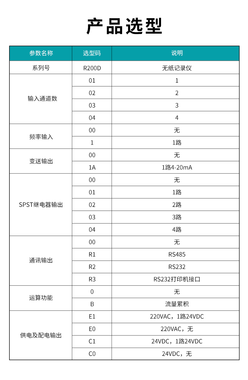 1、R200D無紙記錄儀型譜表.jpg