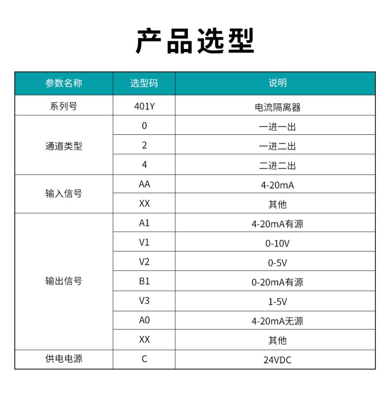 20、401Y配電隔離器型譜表.jpg